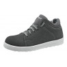 ESD safe & security shoes Sievi Planar 2 S3